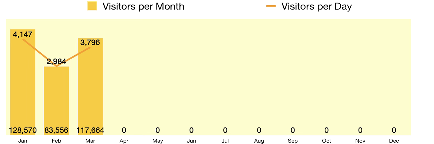 Visitors 2026 Visitors 2026